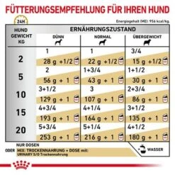 Royal Canin Veterinary Canine Urinary S/O Mousse 11 Royal Canin Veterinary Canine Urinary S/O Mousse -Günstiges Futter Leine Geschäft rc vhn canineurinarysoloafwet 200g cv eretailkit 3 de de 5